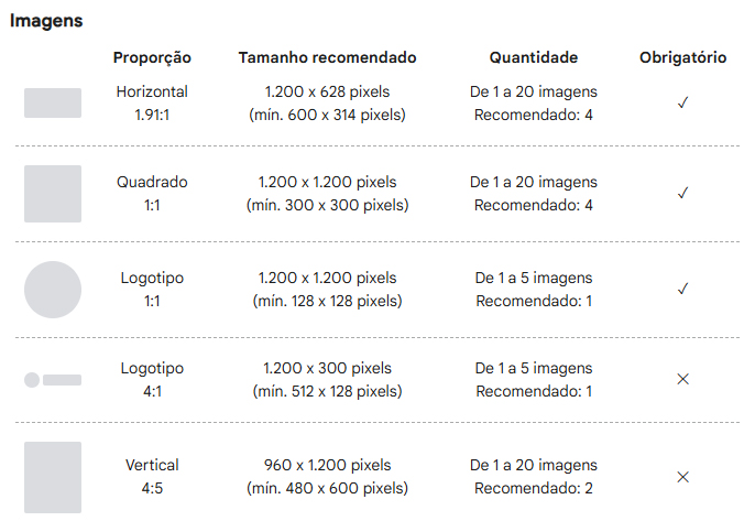 Google Performance Max - Imagens Google Performance Max - Imagens