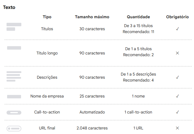 Google Performance Max - Texto Google Performance Max - Texto