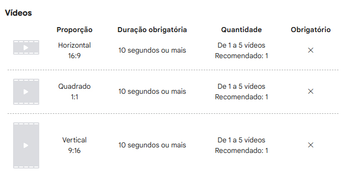Google Performance Max - Vídeos Google Performance Max - Vídeos